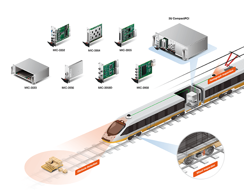 采用工业平板电脑厂家模块化CompactPCI产品的车载受电弓监控系统，确保稳定供电和列车行驶安全
